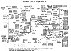 ARPANET logical map, March 1977.