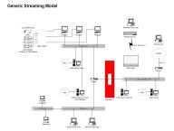 Generic Streaming Model