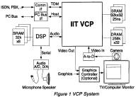IIT VCP System